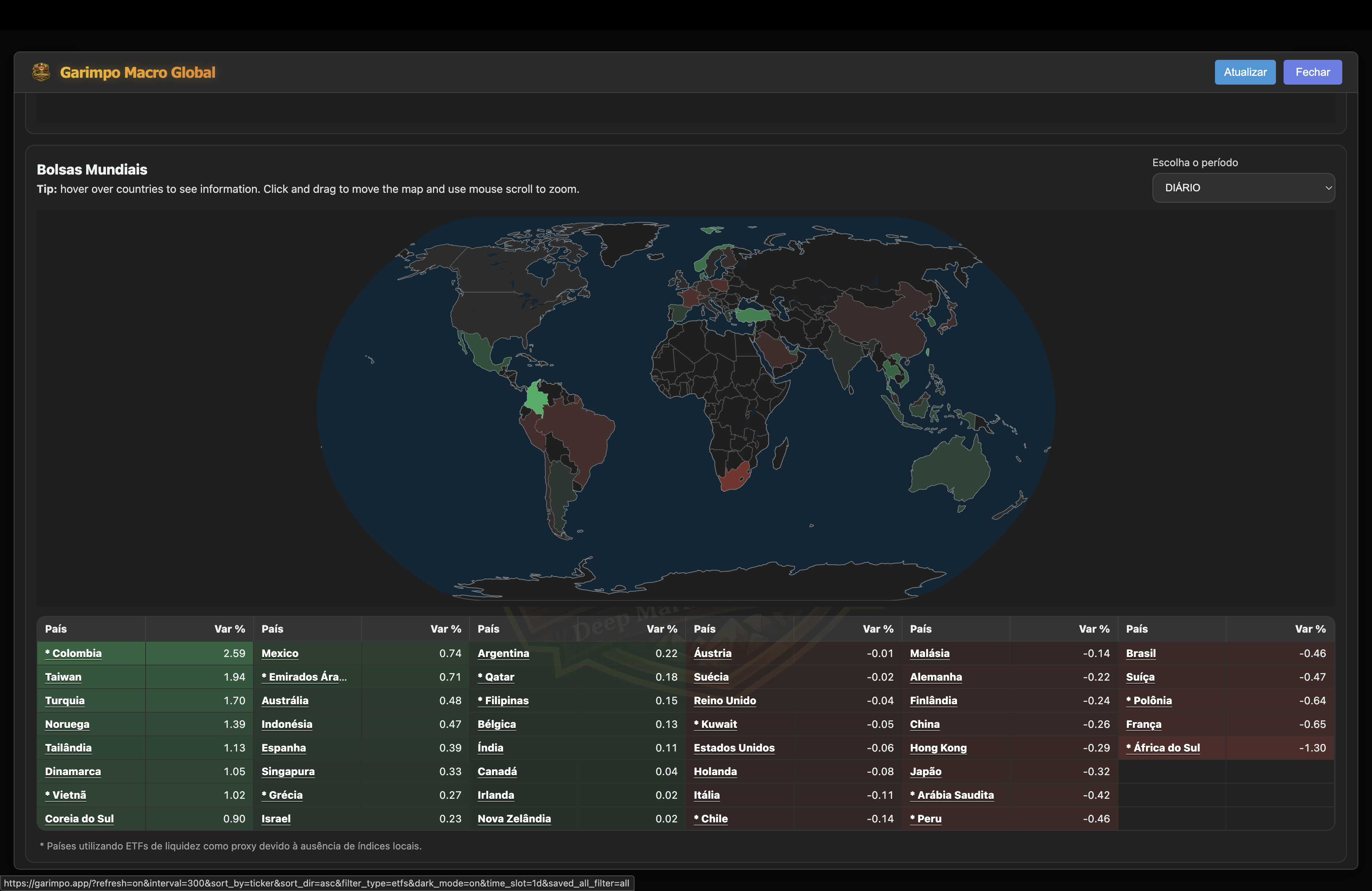 Macro Global (World map)