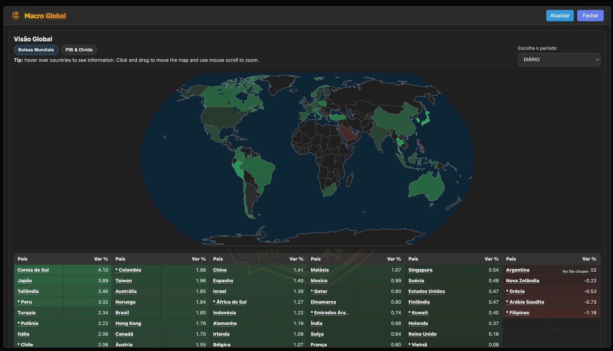 Macro Global (Mapa Mundial - Bolsas)