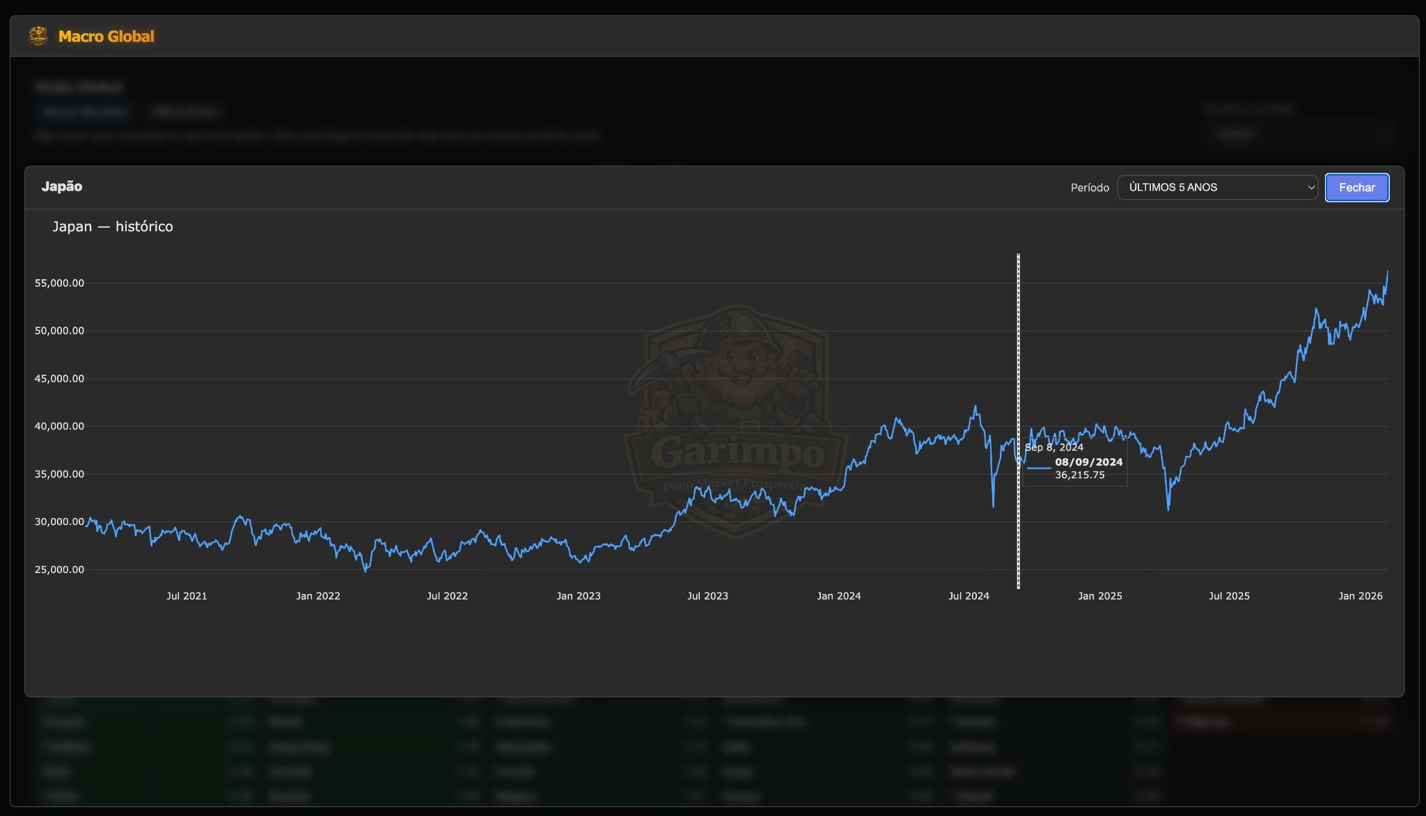 Macro Global (Gráfico por País - Japão)
