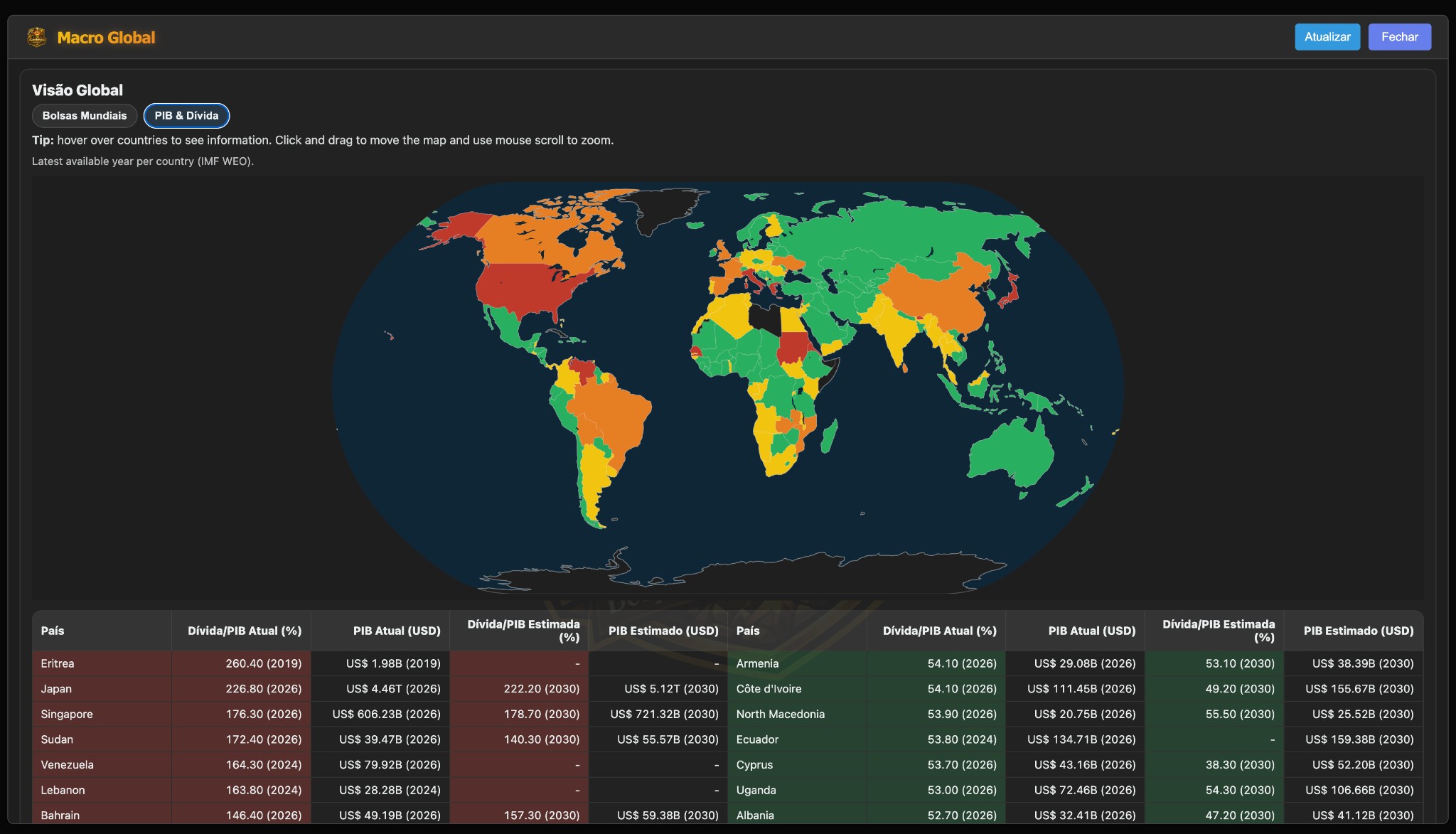 Macro Global (Mapa Mundial - Dívida/PIB)