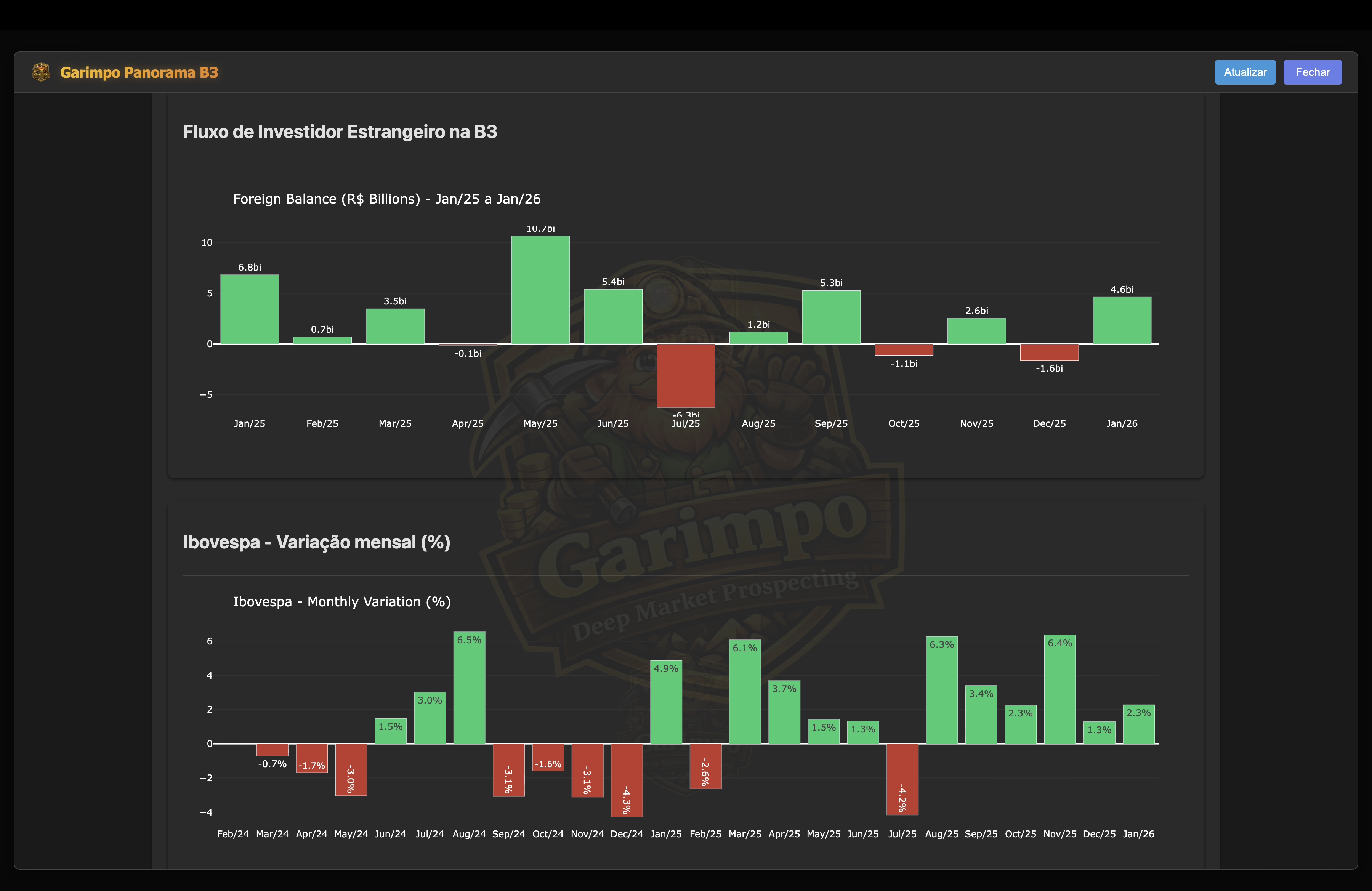 Panorama B3 (Foreign flow)