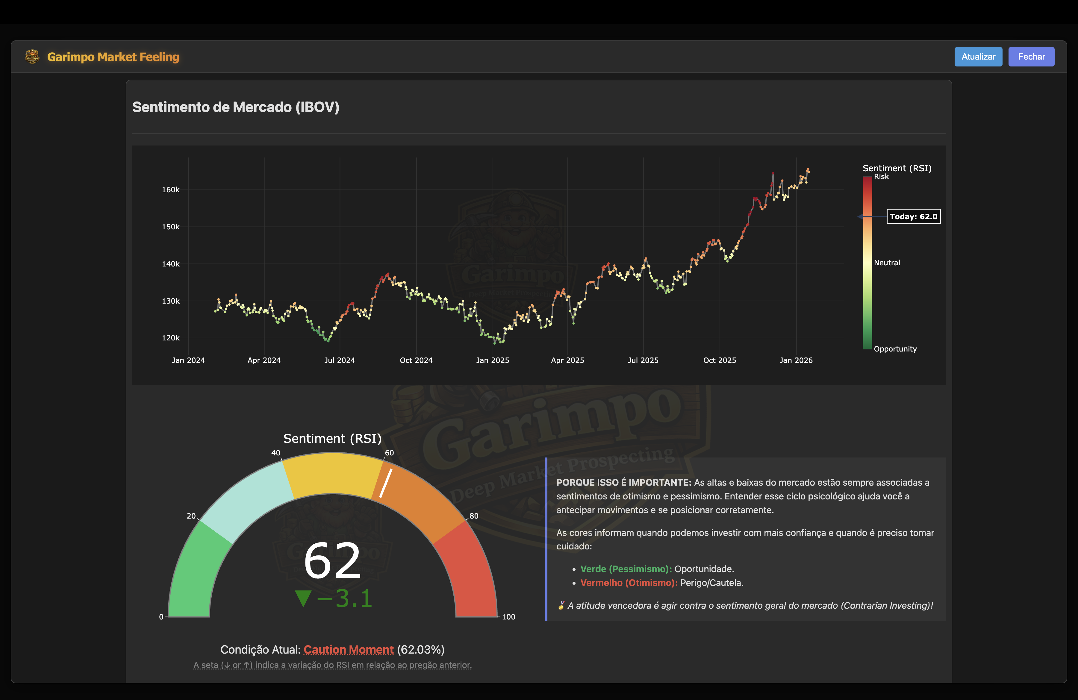 Market Feeling (Sentiment)