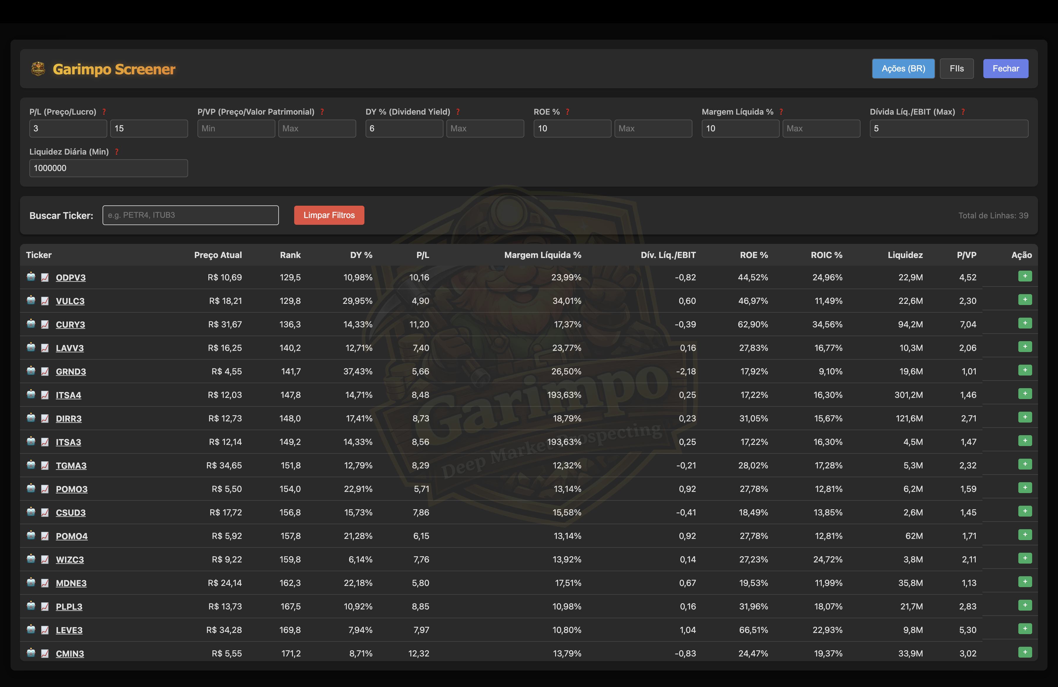 AI Analysis (Dividends)