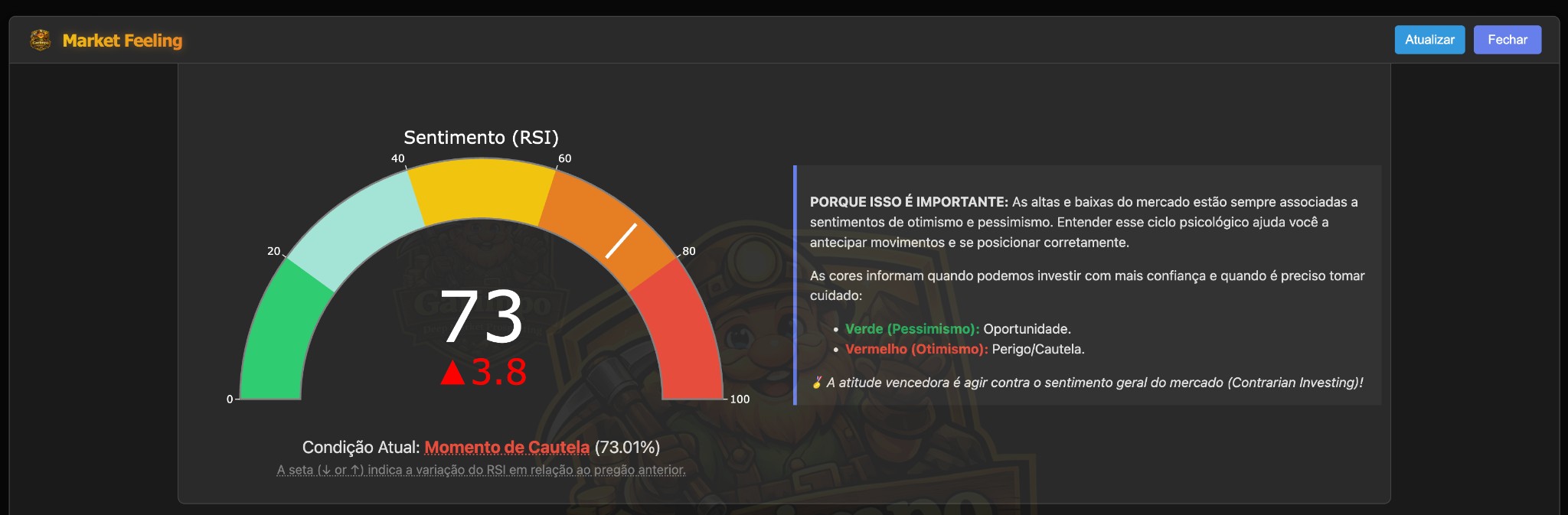 Market Feeling (Medidor RSI - IBOV)