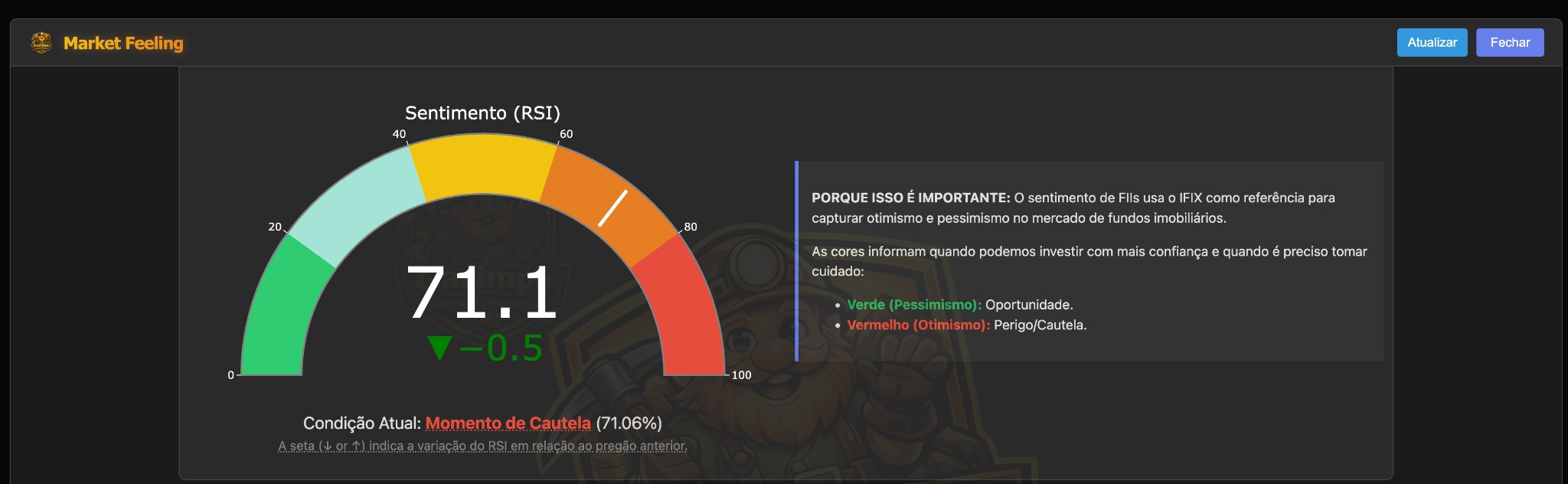 Market Feeling (Medidor RSI - IFIX)