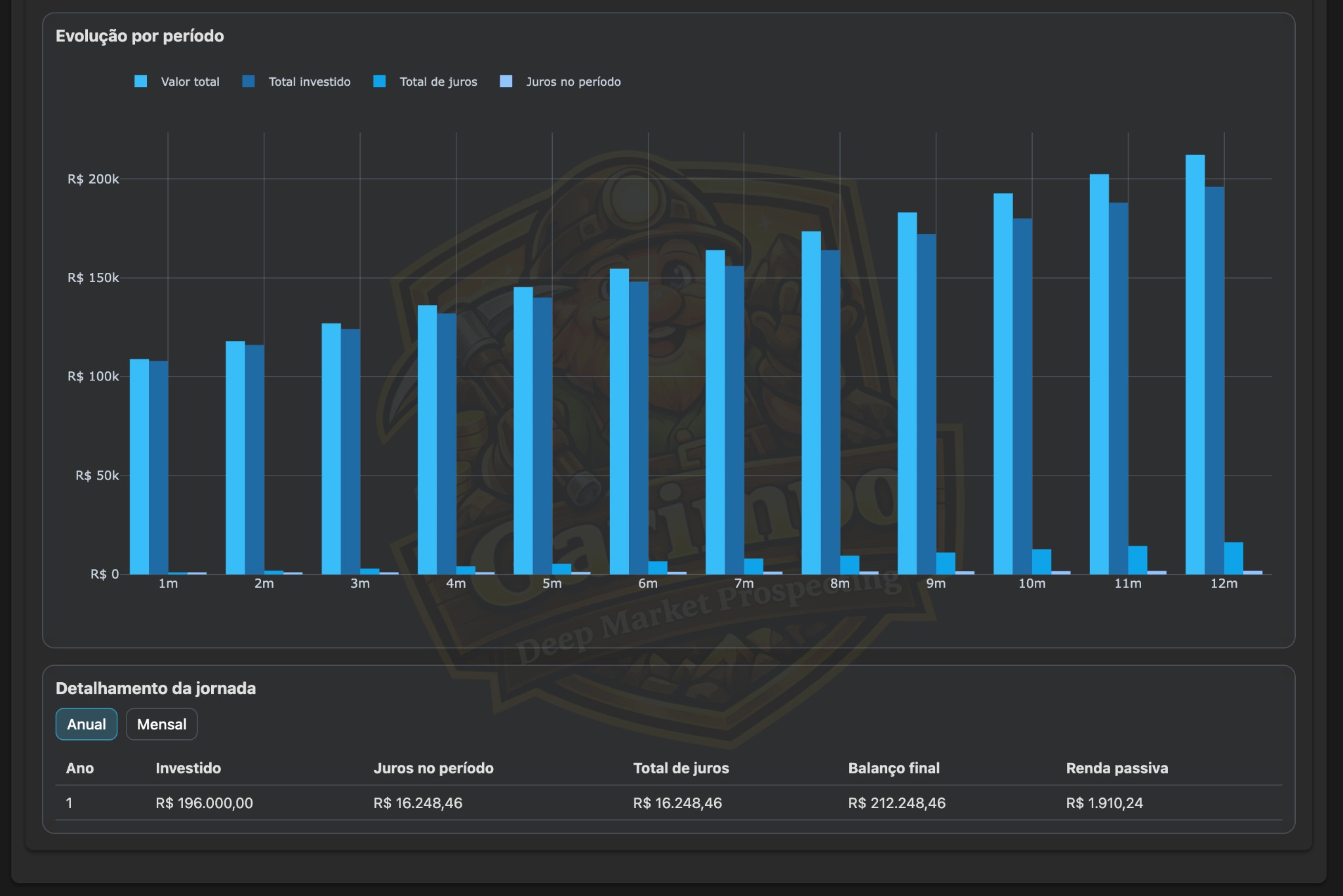 Ferramentas (Juros Compostos - Evolução)