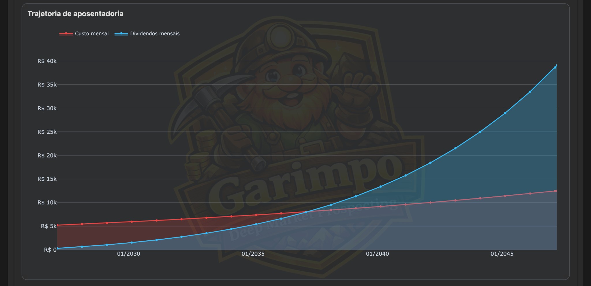 Ferramentas (Plano de Aposentadoria - Gráfico)