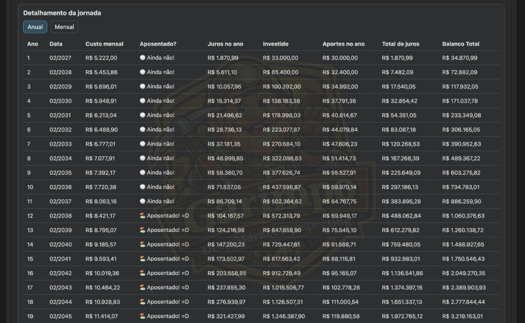 Ferramentas (Plano de Aposentadoria - Detalhes)